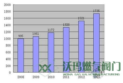 電磁閥價格與利潤趨勢，市場大有所為